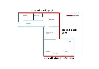 a block diagram of a closed back yard at Botev Apartment in Sofia